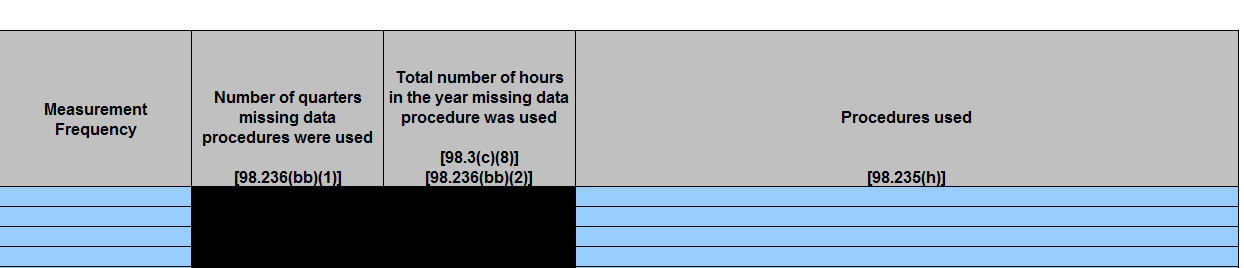 Third image of Enlarged View of Table G.3 Missing data procedures used for Well Completion and Workover emission calculations (continued)